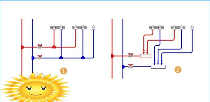 Conception et installation de systèmes d'alimentation en eau et de chauffage pour une maison en tuyaux de cuivre