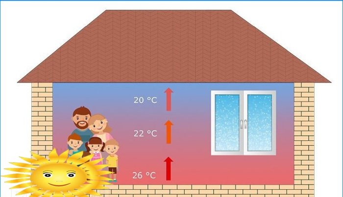 Distribution de chaleur pour le chauffage infrarouge