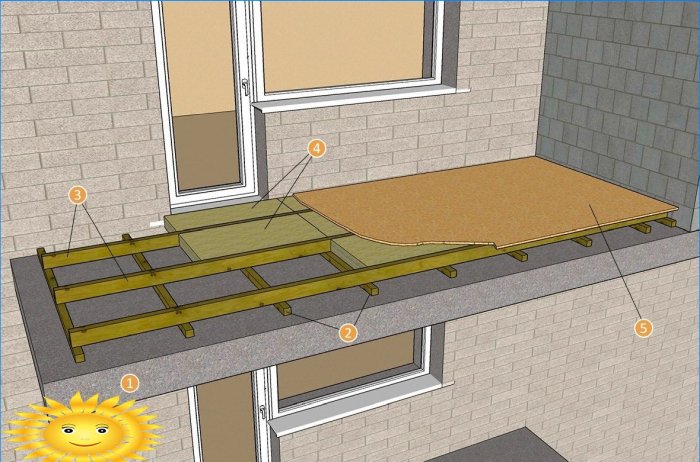Comment isoler un balcon de la pluie ?