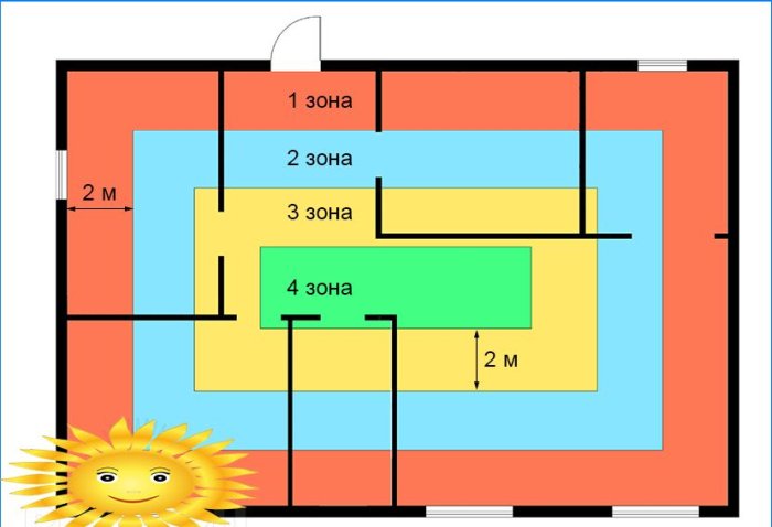 Calcul thermique du sol au sol par zones