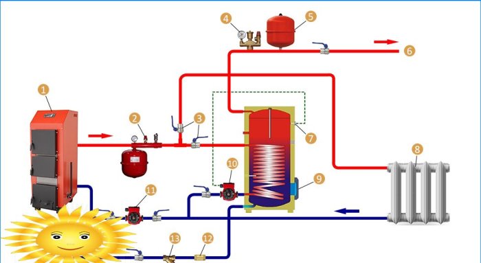 Schéma de câblage pour chaudière à chauffage indirect