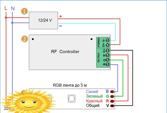 Commande d'éclairage avec radiocommande: types, schémas de connexion
