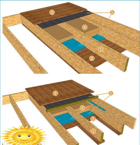 Comment calculer les poutres de plancher en bois
