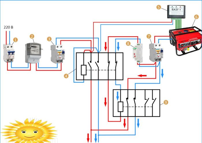 Schéma de connexion du démarrage automatique du générateur