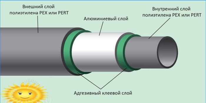 Construction de tuyaux métal-plastique