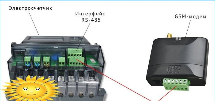 Connexion du compteur au modem GSM