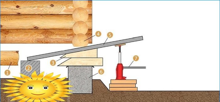 Réparation d'une maison en bois: remplacement des jantes inférieures
