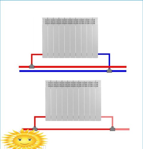 Schémas de raccordement des radiateurs au système de chauffage