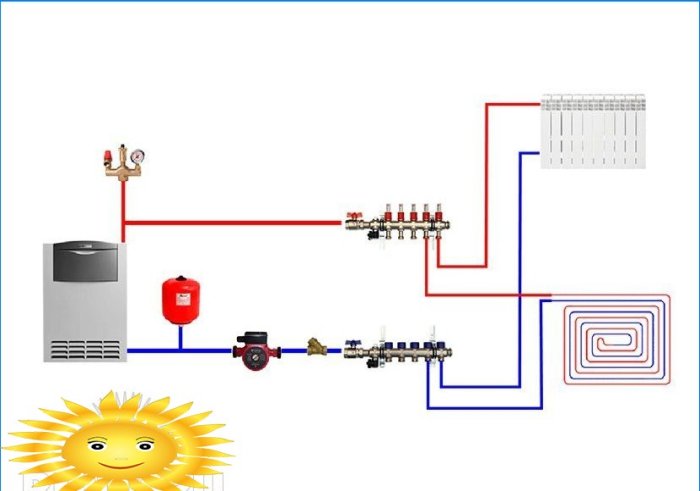 Schémas de tuyauterie de chaudière de chauffage pour différents types de circulation et de circuits