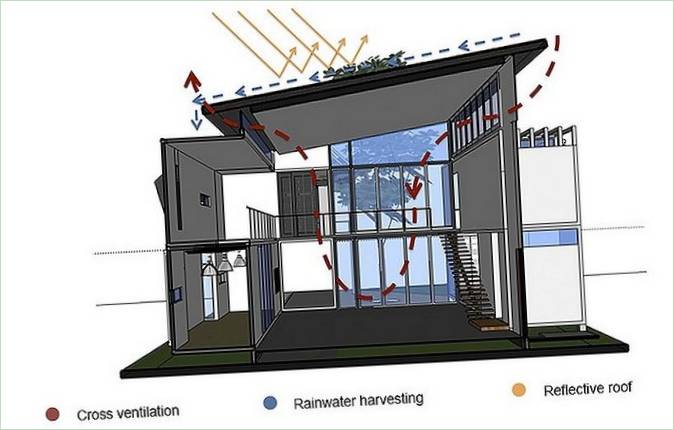 La maison mobile conteneurisée de Casa Incubo au Costa Rica