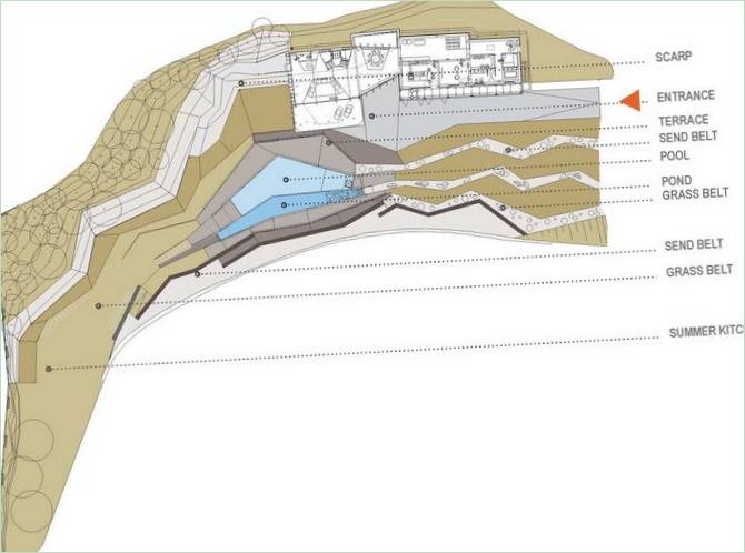 Plans d'étage de Sur le pont de la vie en Slovénie
