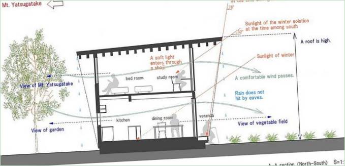 Conception d'une villa accueillante et chaleureuse par MDSYatsugatake Villa design studio