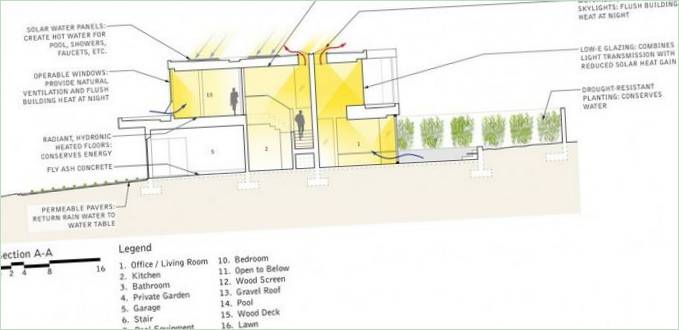 Aménagement de la façade de la villa