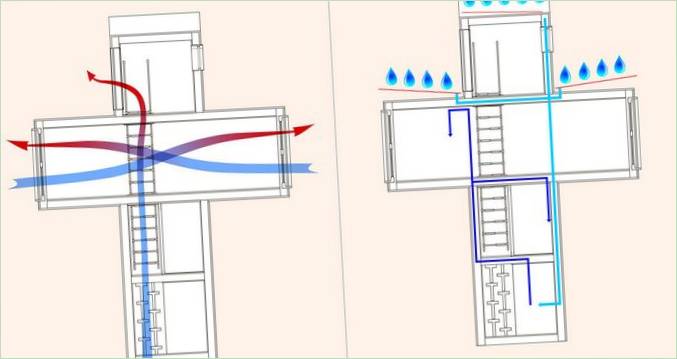 Plan de la maison des sketches