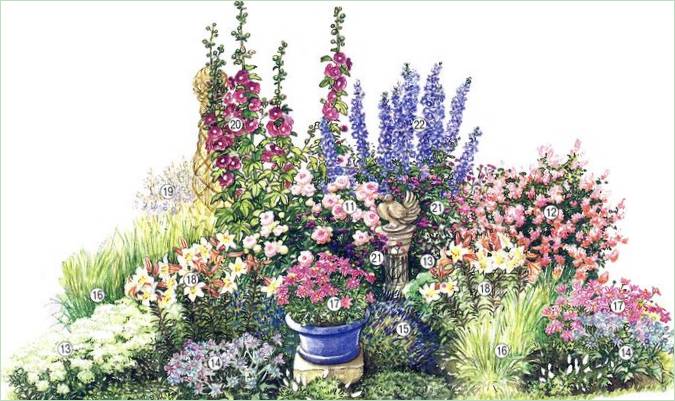 Jardin à floraison continue